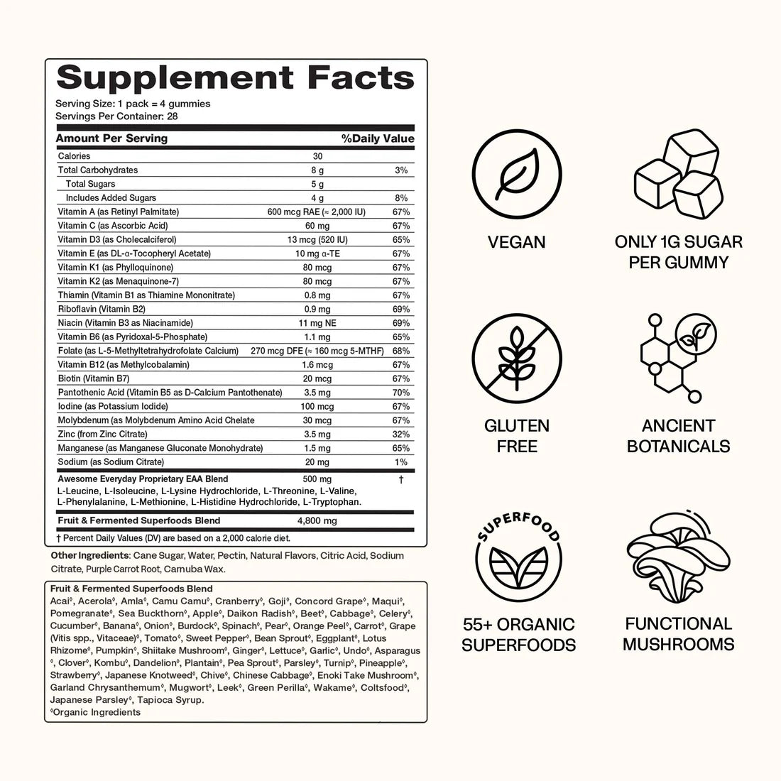 Supplement facts panel