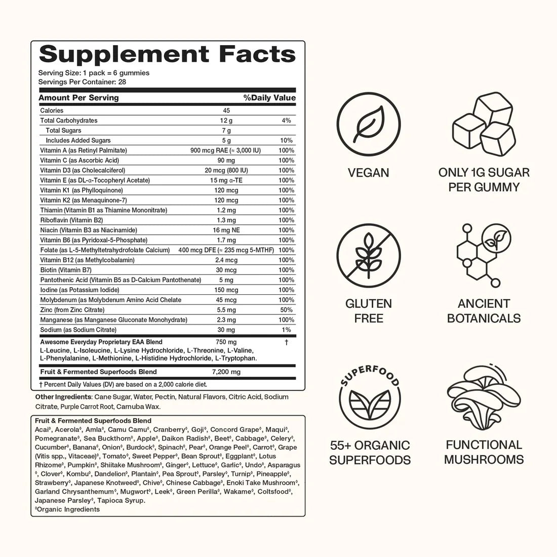 Supplement facts panel